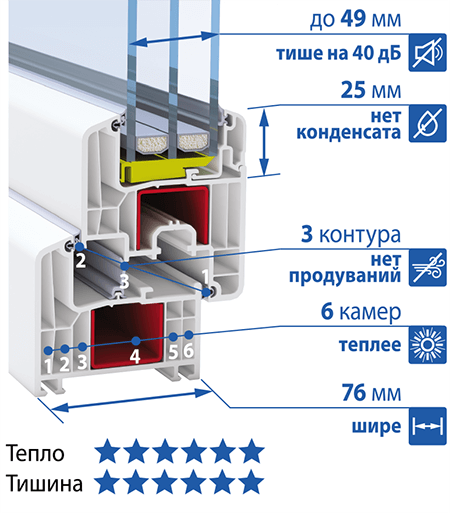 Профильная система deceuninck ФАВОРИТ СПЕЙС
